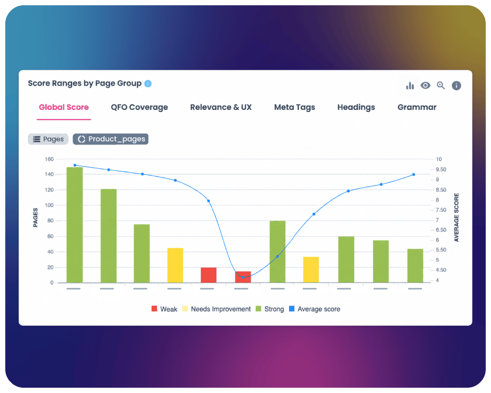 score-ranges-by-page-group