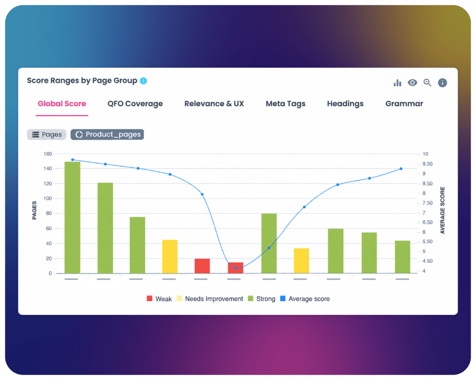 score-ranges-by-page-group score-ranges-by-page-group