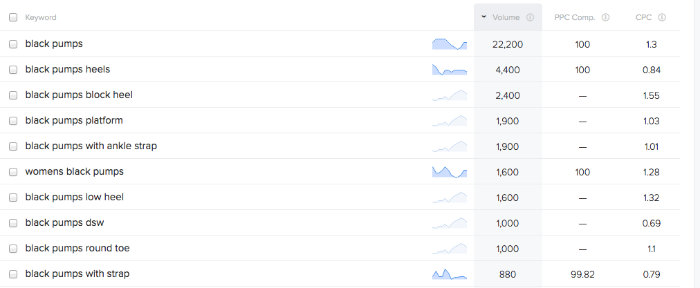 Comment optimiser vos pages produits pour le SEO ?