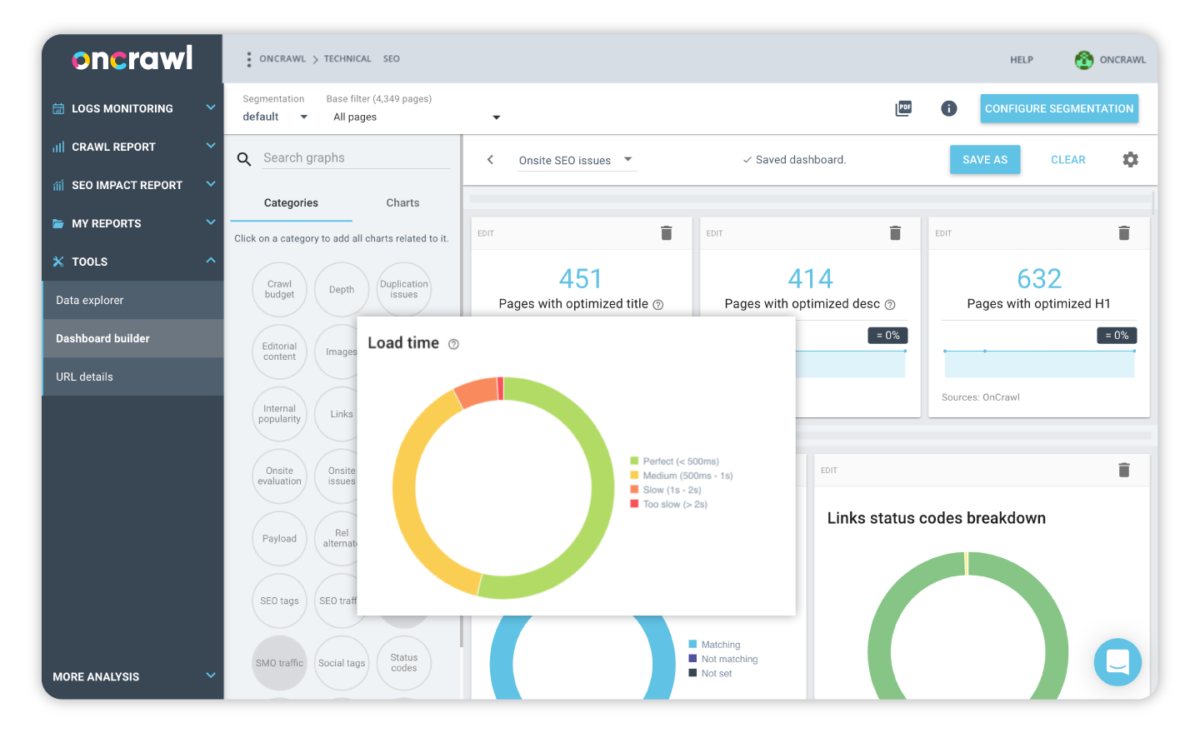custom-dashboard-oncrawl