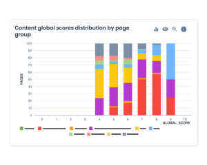 Conten-Lens-AI-powered-content-insights