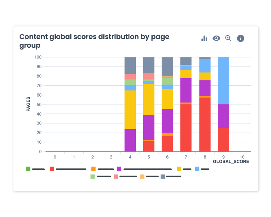 Conten-Lens-AI-powered-content-insights